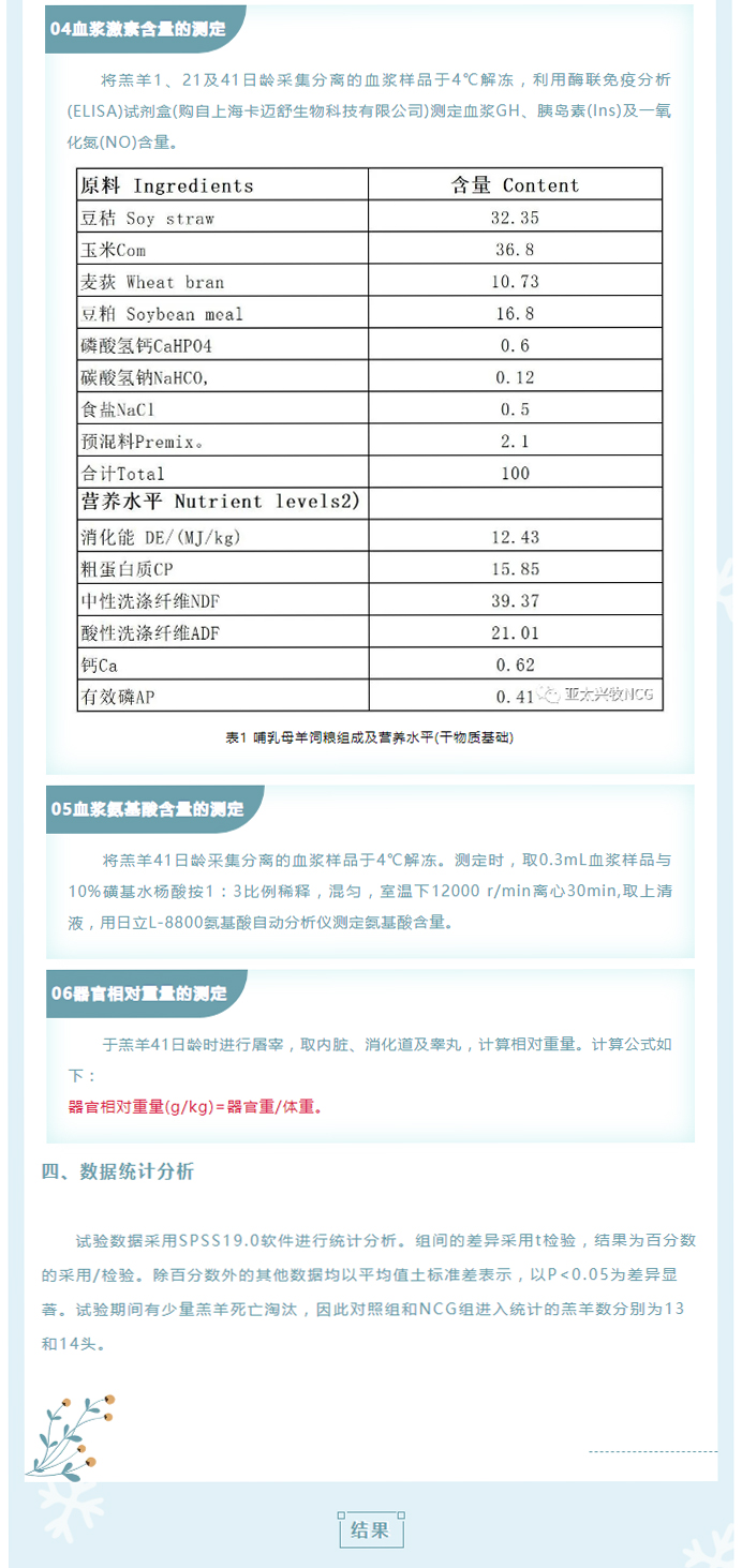 灌服NCG對哺乳山羊羔羊生長性能、血液參數(shù)及器官重的影響_03