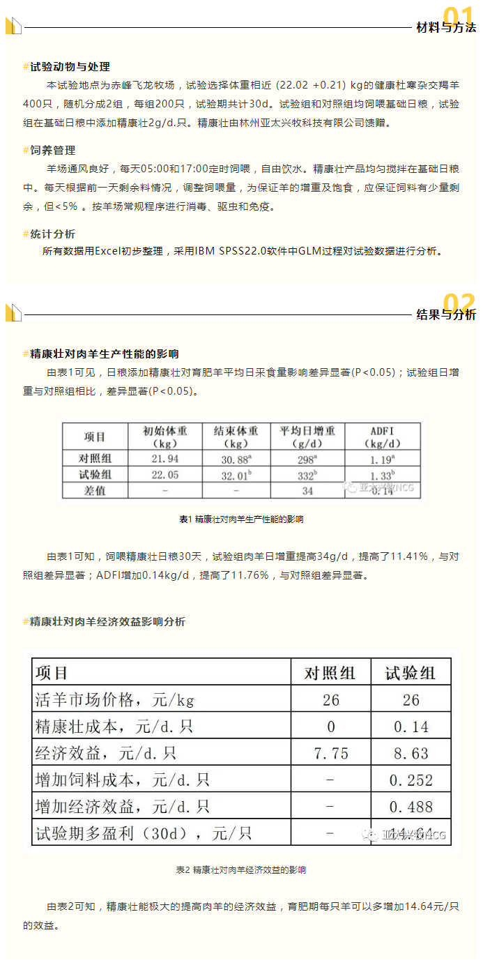 精康壯對肉羊生產(chǎn)性能的影響_02