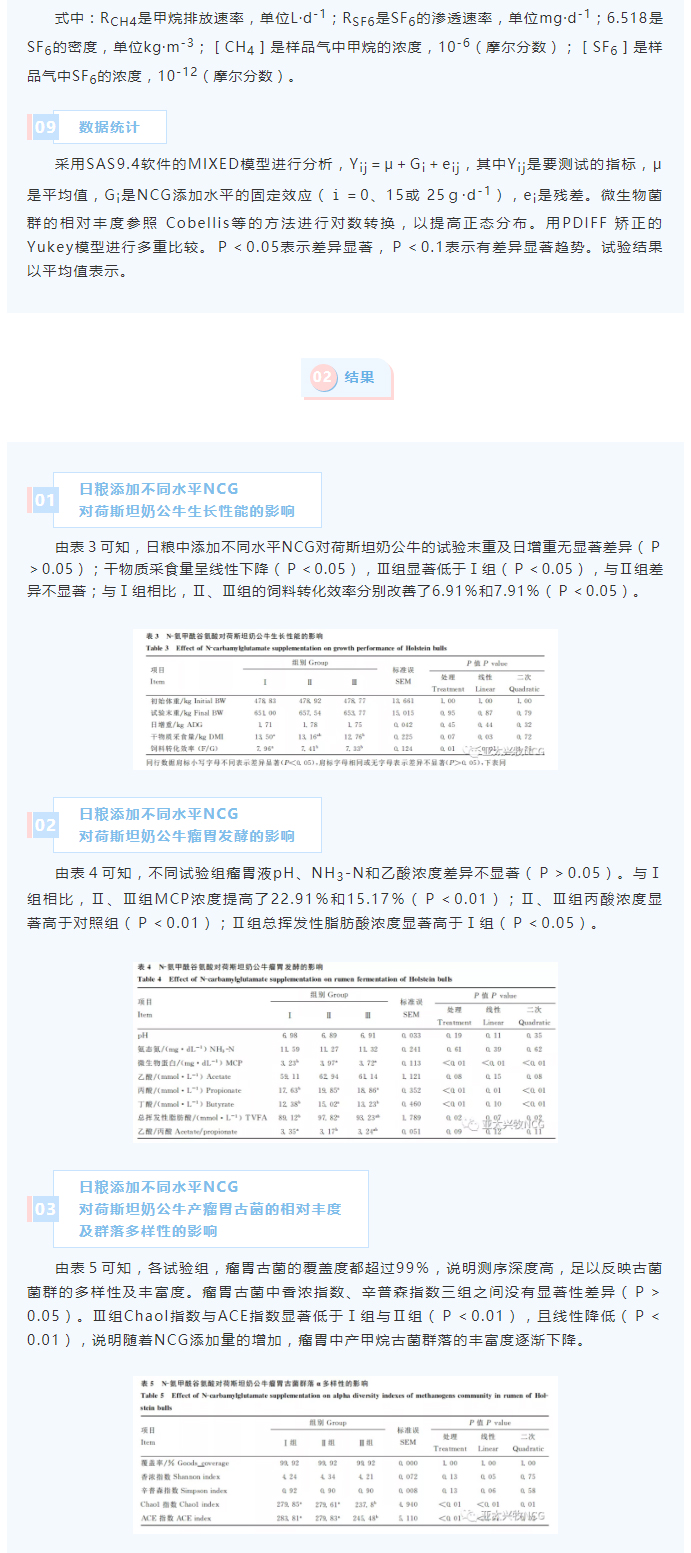 NCG對荷斯坦奶公牛生長性能、瘤胃發(fā)酵及微生物區(qū)系和甲烷排放量的影響_05