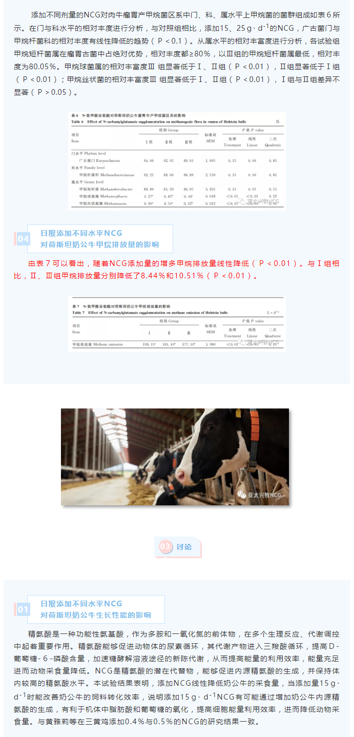 NCG對荷斯坦奶公牛生長性能、瘤胃發(fā)酵及微生物區(qū)系和甲烷排放量的影響_06