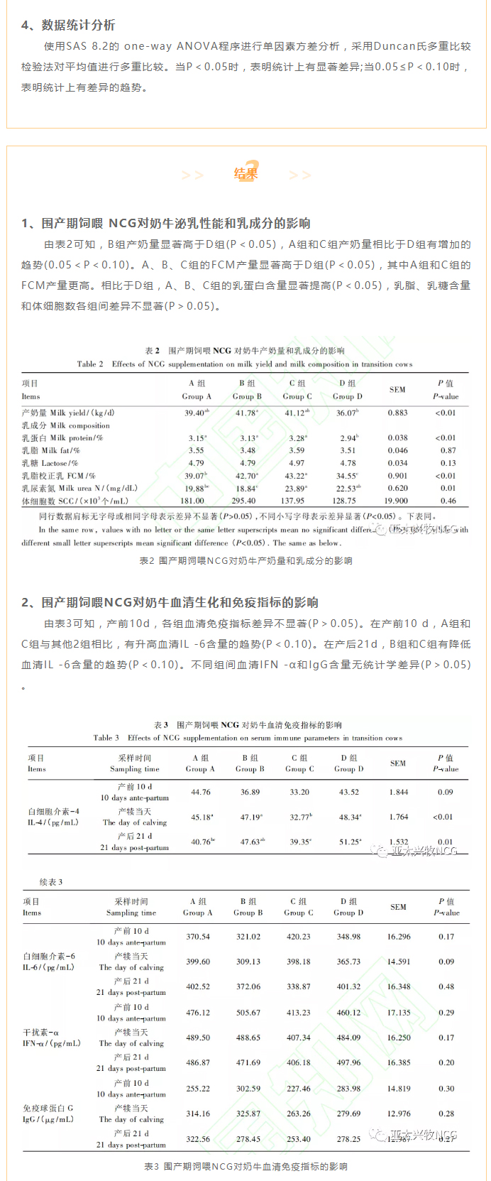 圍產(chǎn)期飼喂NCG對奶牛泌乳性能、血清生化及免疫指標的影響_04