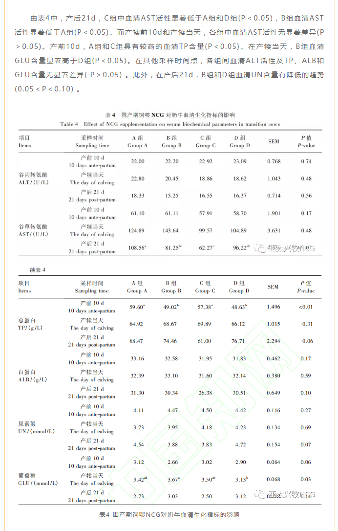 圍產(chǎn)期飼喂NCG對奶牛泌乳性能、血清生化及免疫指標的影響_05