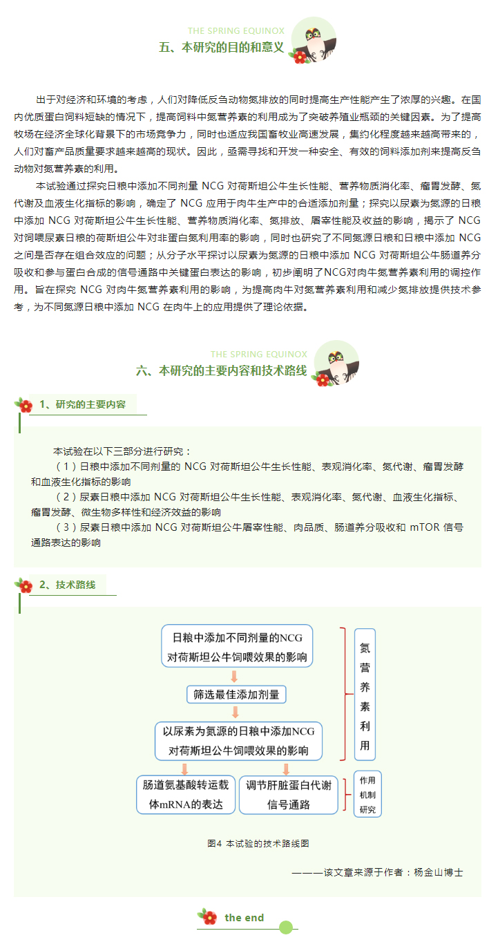 日糧中添加-NCG-對荷斯坦公牛氮營養(yǎng)素利用的影響（下）_05