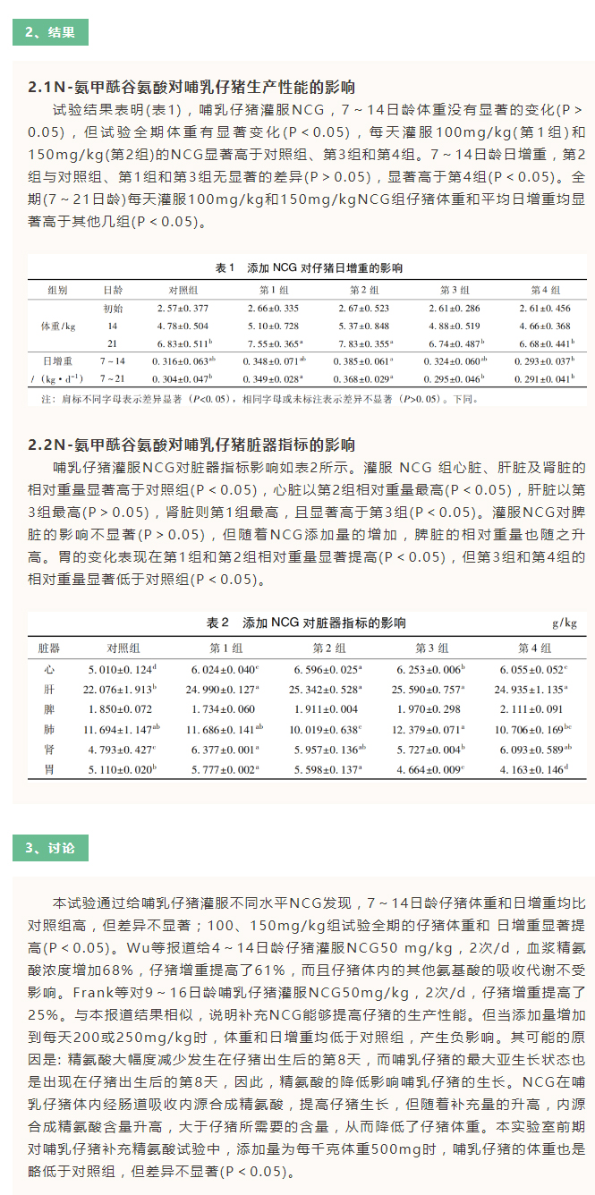 NCG對(duì)哺乳仔豬生產(chǎn)性能和臟器指標(biāo)的影響_02